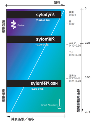 バリエーション特徴グラフ