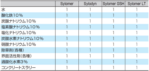 水および水溶液